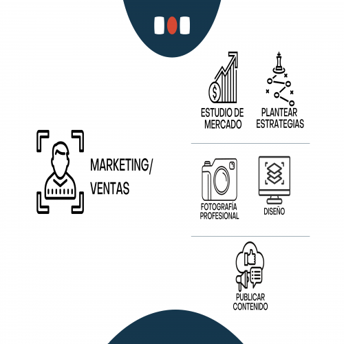 IzzyWork - Asesoría en Marketing digital